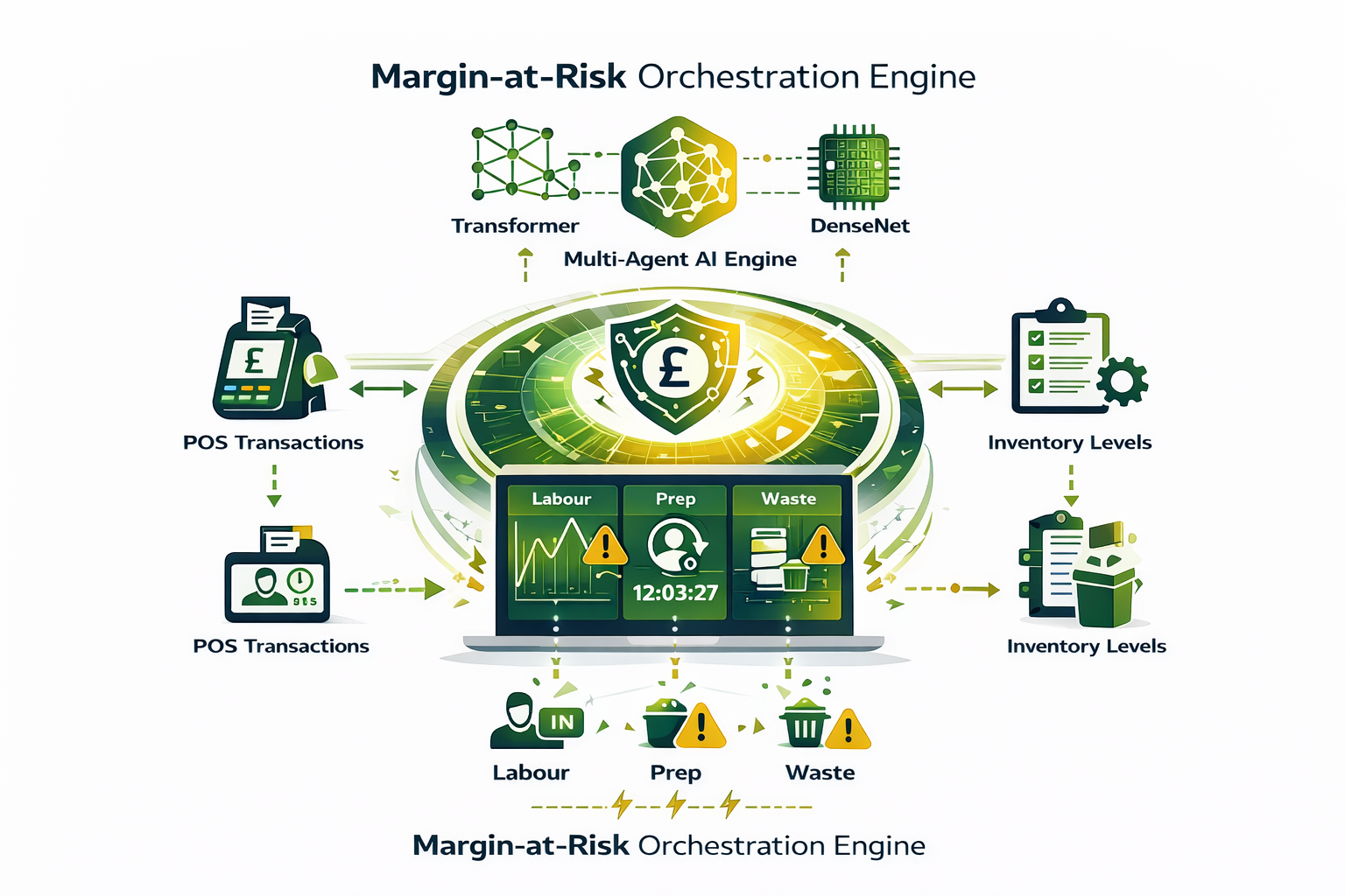 Margin-at-Risk Engine