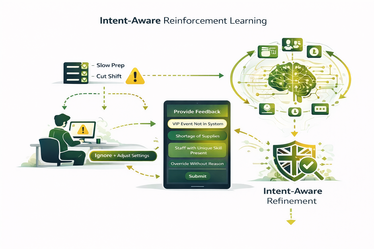 Intent-Aware Reinforcement Learning